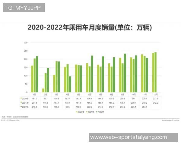 拓记品牌逆势增长瀚森效应助力休赛期零售额激增813